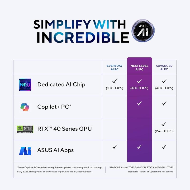 ASUS Zenbook A14 OLED (2025),Qualcomm Snapdragon X, Copilot+PC, 0.9kg Light-Weight, 14""(35.6 cm),32hrs Battery Life*(16GB/512GB/Windows 11/MSO 2024/M365 Basic-1yr/AI PC/Metal Body/UX3407QA-QD258WS)