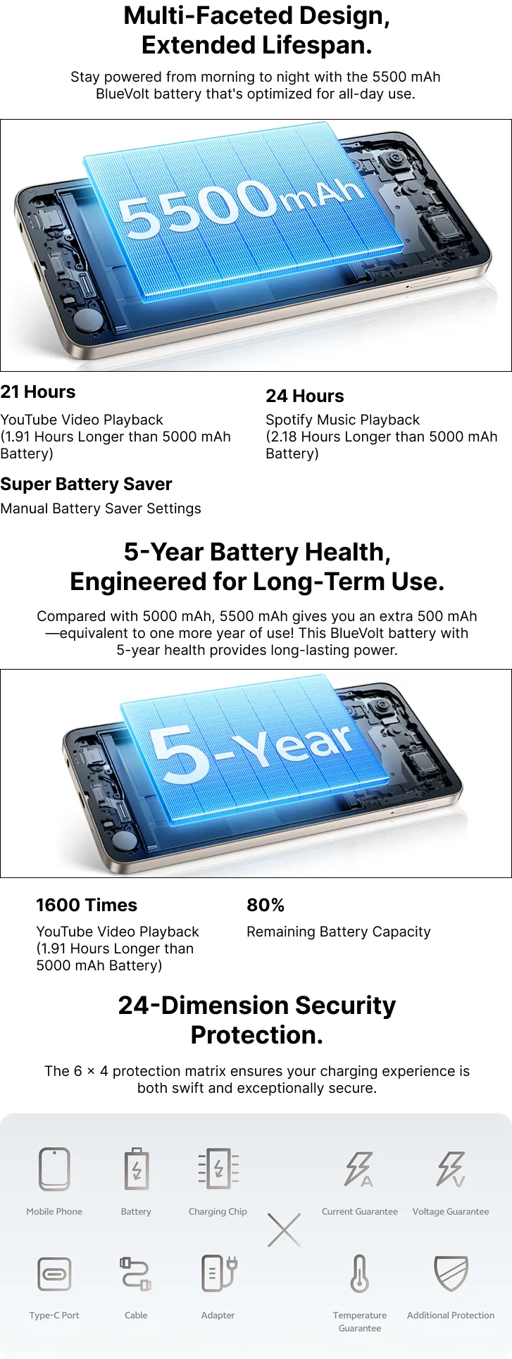 Vivo Y19 5G ( Majestic Green, 4GB-128GB ) Banner