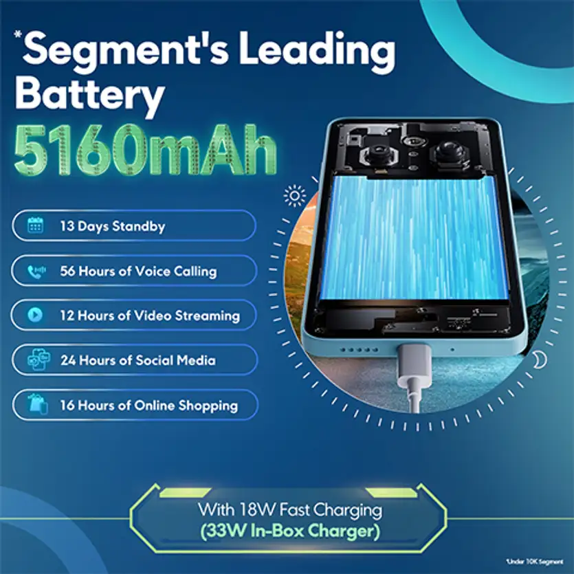 POCO M7 5G, Satin Black (6GB, 128GB) Banner