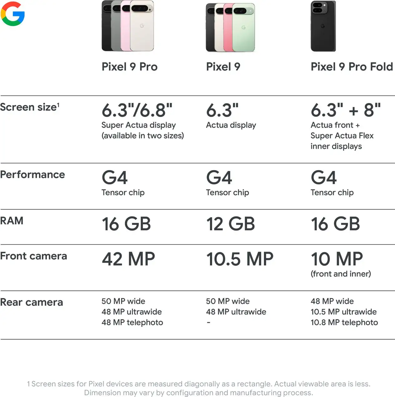 Google Pixel 9 Pro 5G ( Hazel, 16GB-256GB ) Banner
