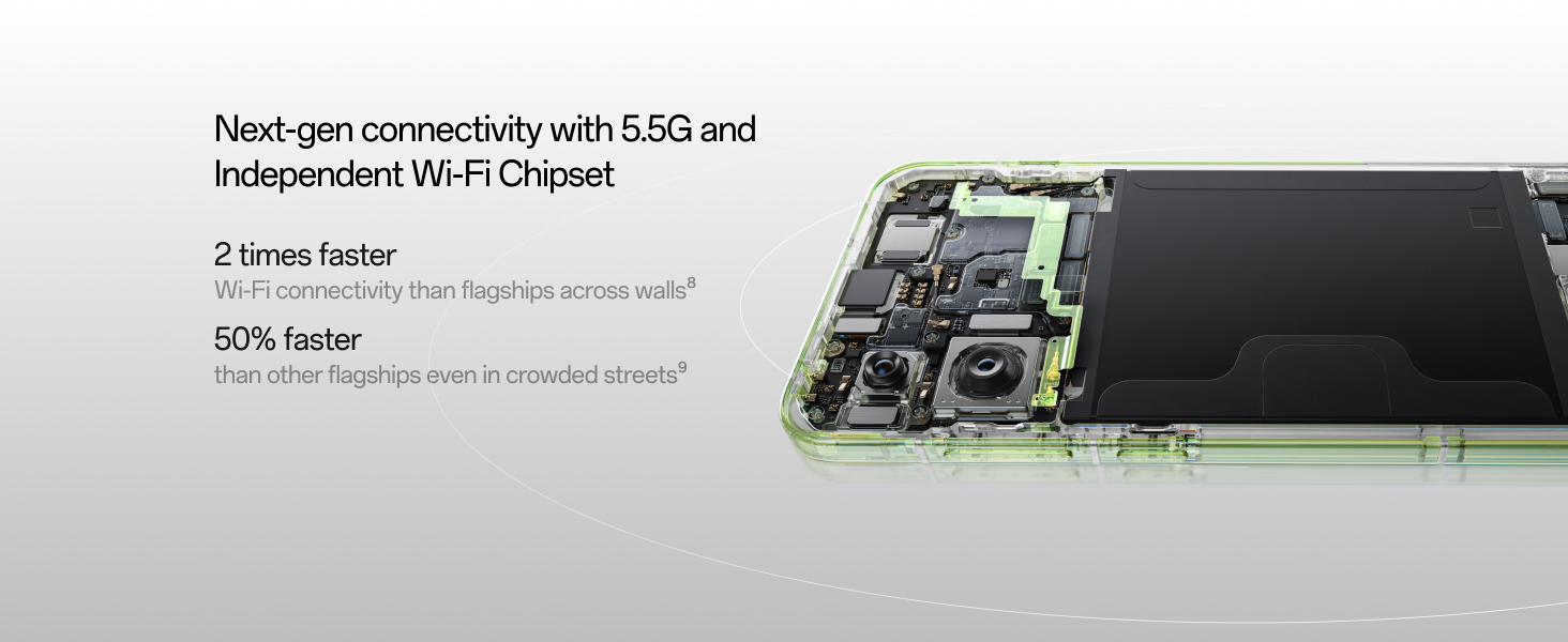 OnePlus 13s 5G ( Green Silk, 12GB-256GB ) Banner