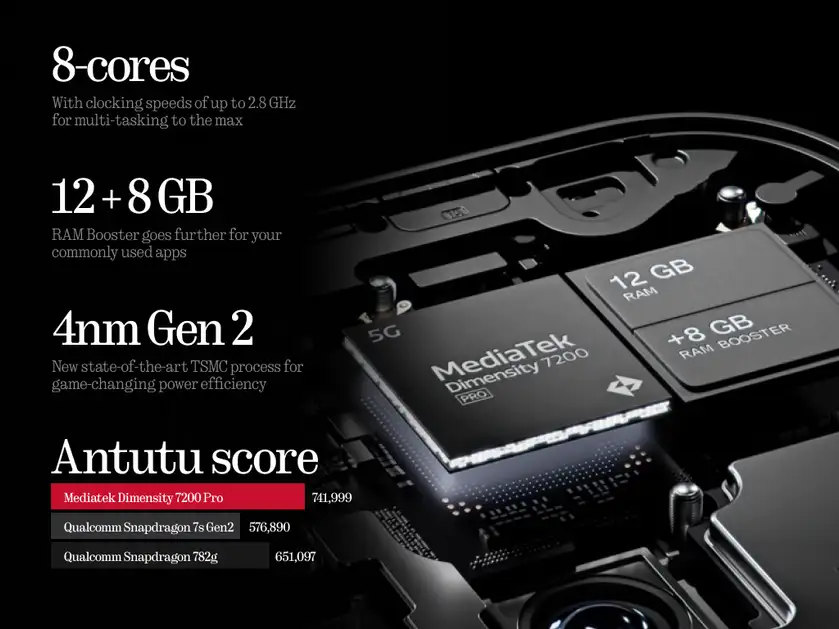 Nothing Phone (2a) 5G ( Black, 8GB-128GB ) Banner