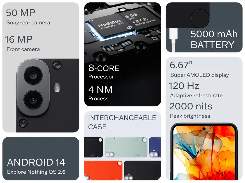 CMF by Nothing Phone 1 5G ( Orange, 6GB-128GB ) Banner