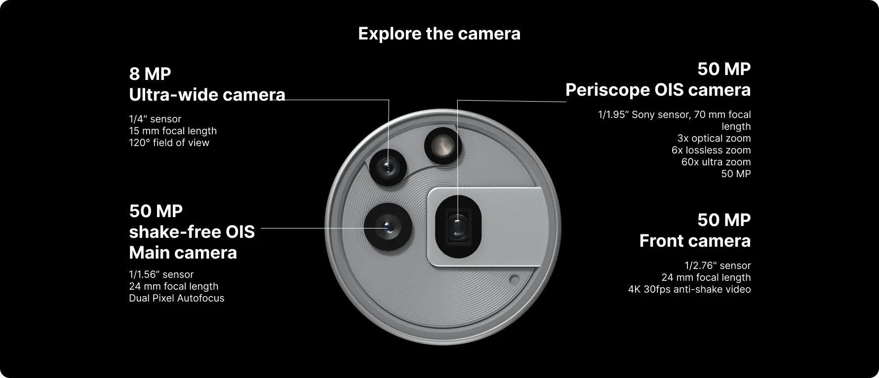 Nothing Phone (3a) Pro 5G (Black, 8GB-256GB) Banner