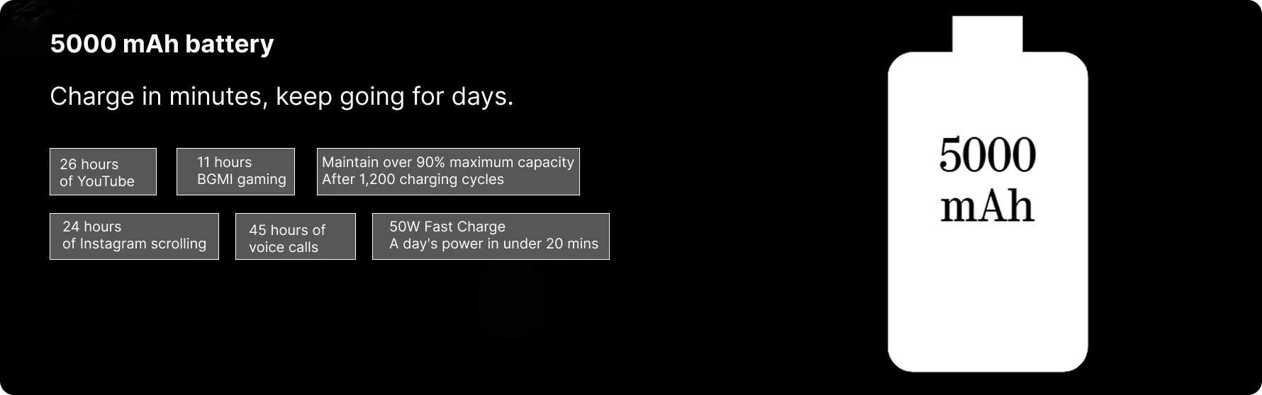 Nothing Phone (3a) Pro 5G (Black, 8GB-256GB) Banner