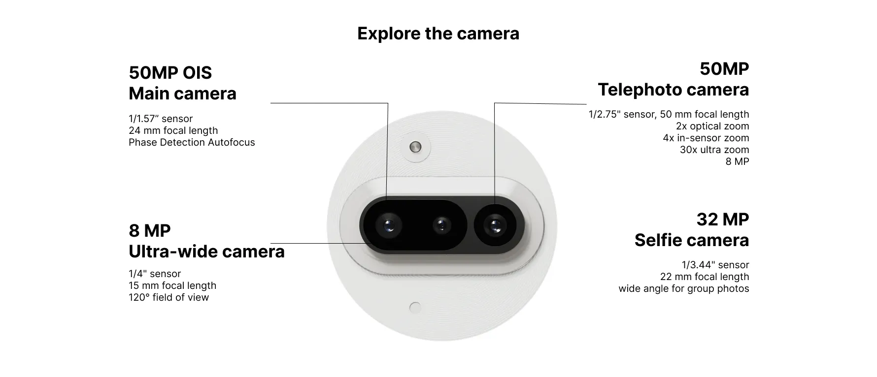 Nothing Phone (3a) 5G ( Blue, 8GB-128GB ) Banner