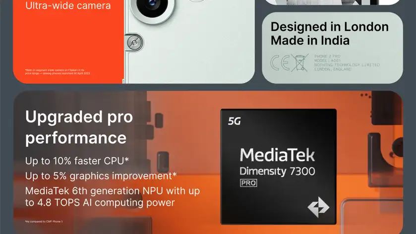 CMF by Nothing Phone 2 Pro 5G ( Light Green, 8GB-256GB ) Banner