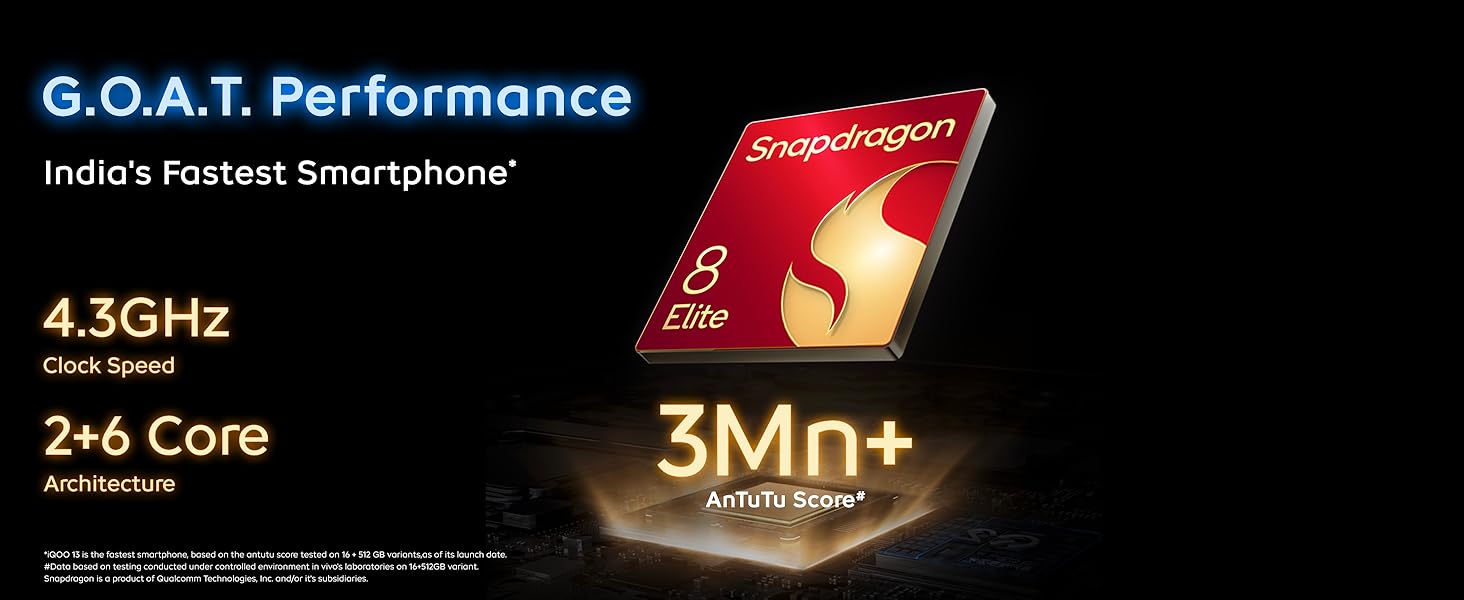 iQOO 13 5G (Legend, 16GB RAM, 512GB Storage) Banner