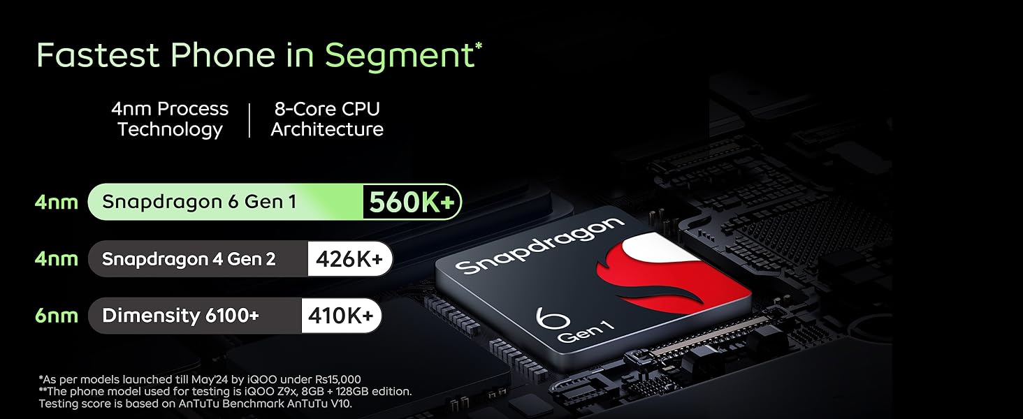 IQOO Z9X 128GB 4GB Tornado Green Banner